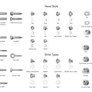 Different Types Of Fasteners